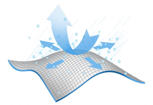 Waterproof Fabric +W