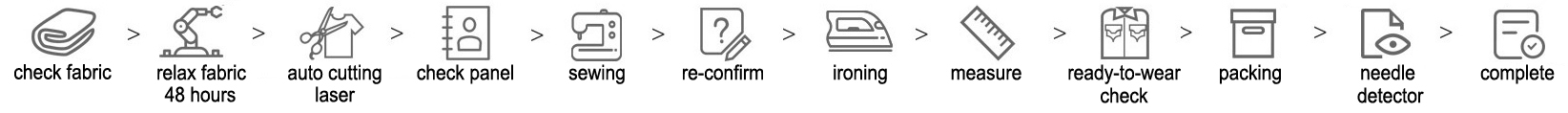 apparel technological process apparel technological process