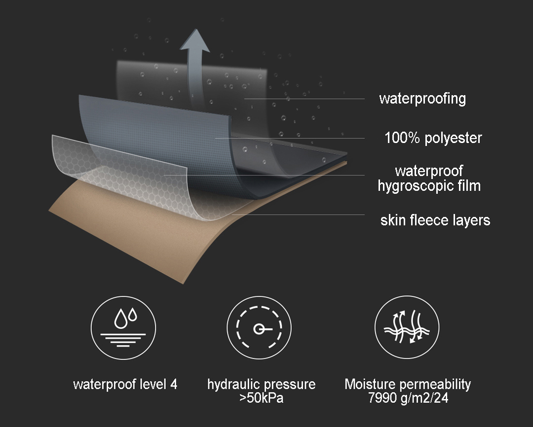 Soft Shell Composite Fabric +S
