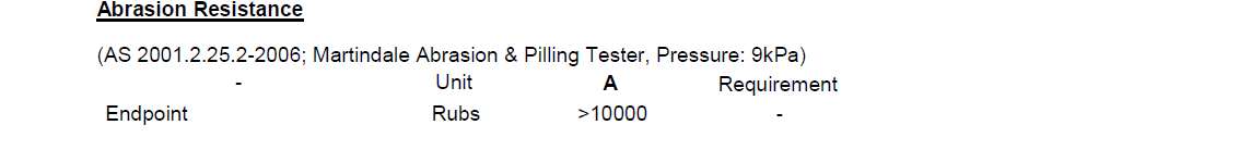 Knitted A21 Cotton Direct Printing Test Report