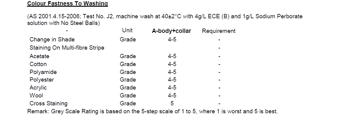 Knitted A21 Cotton Direct Printing Test Report
