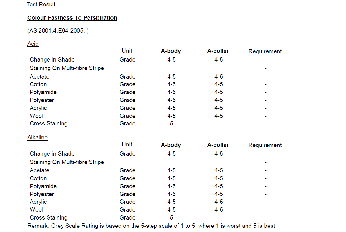 Knitted A21 Cotton Direct Printing Test Report